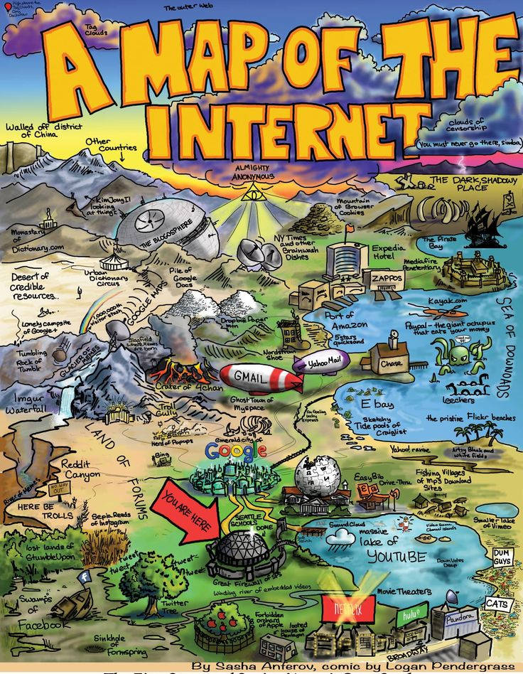 internetmap