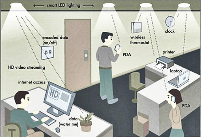 Az új Li-Fi technológia 100-szor gyorsabb, mint a wifi