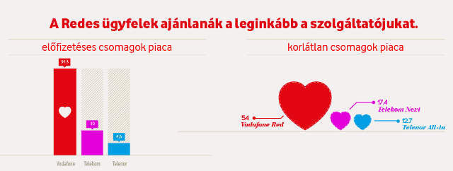 Vodafone-Red