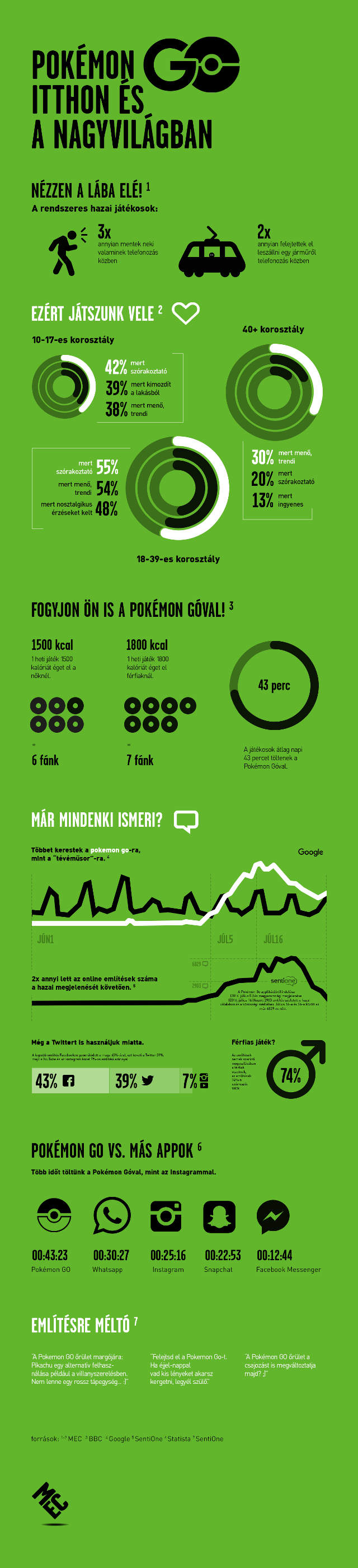 PokemonGO-infografika