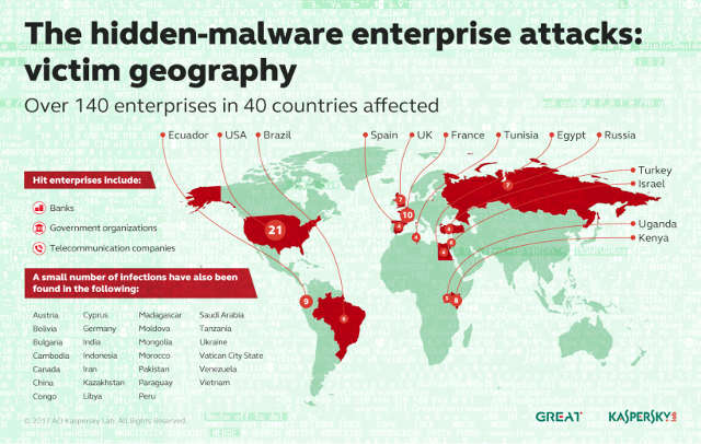Legális szoftvereket használnak a láthatatlan célzott támadásokhoz a kiberbűnözők