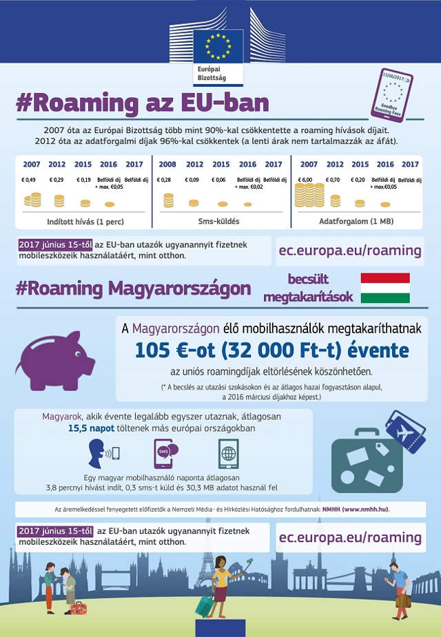 Megszűntek a roamingdíjak az EU-ban