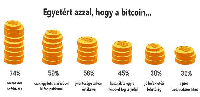 a bitcoinról