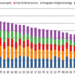 Magyarország digitális fejlettsége: még mindig az utolsó harmadban