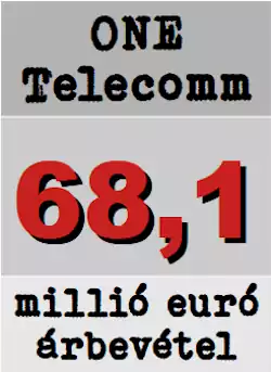 ONE Telecomm